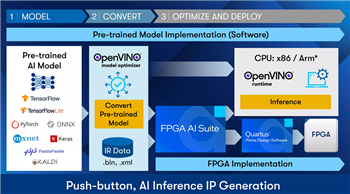 Technische Zeichnung - Altera FPGA KI-Suite